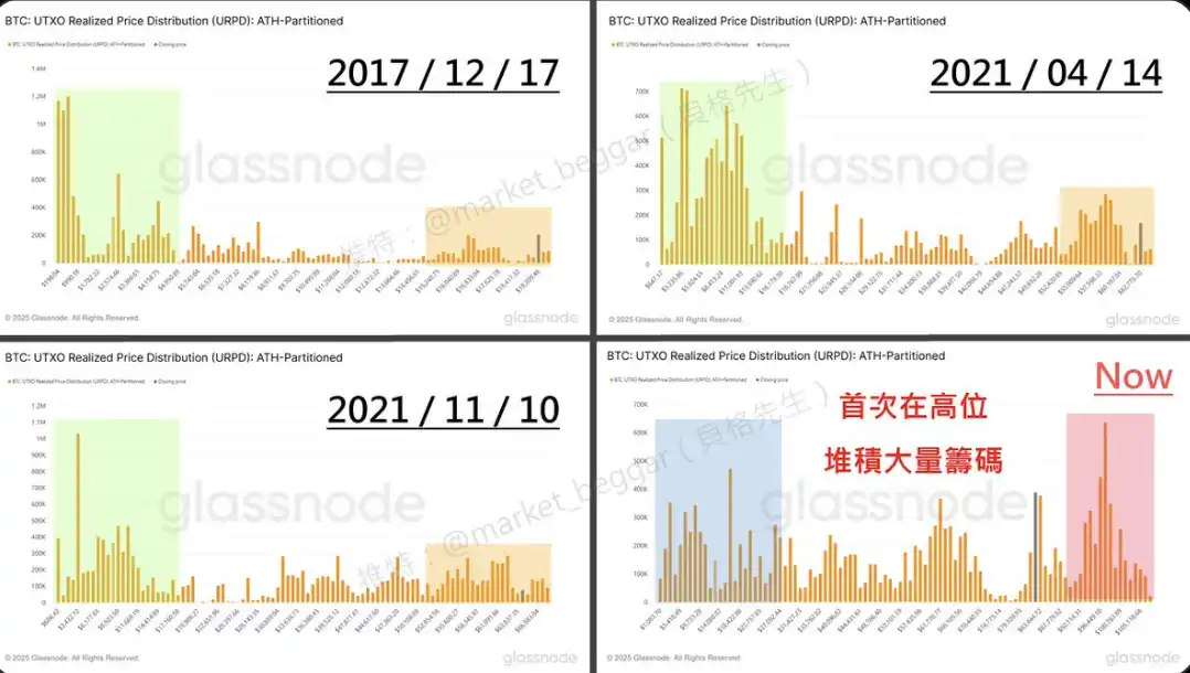 比特币和黄金为何双双逼近历史高点？特朗普恢复缅因州总统初选资格对环球市场有何影响？