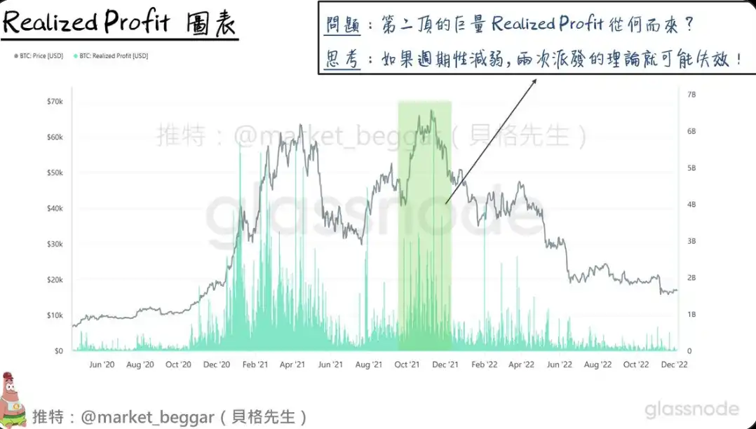 比特币突破6.8万美元为何重燃迷因币狂潮？加密市场全面爆发的原因是什么？