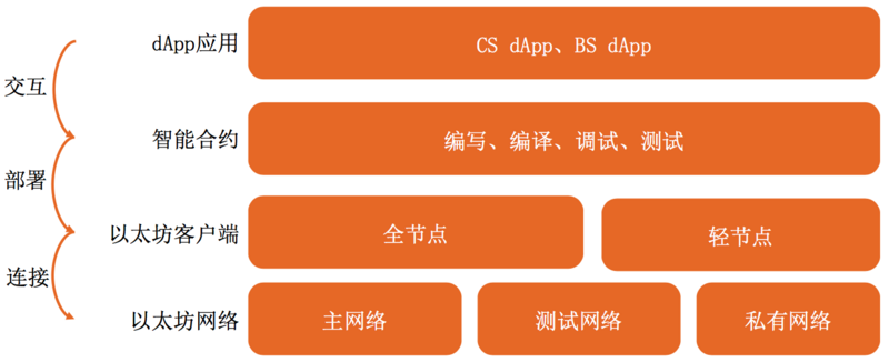 CFTC专员为何支持Kalshi平台继续提供选举合约交易？背后意图是什么？