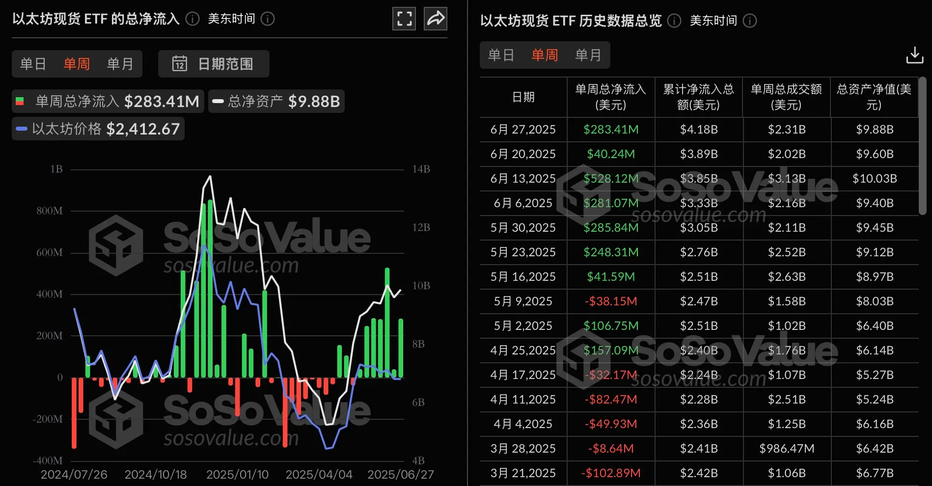 渣打分析师为何认为比特币12万美元目标价“太低”？年终为何有望触及20万美元？
