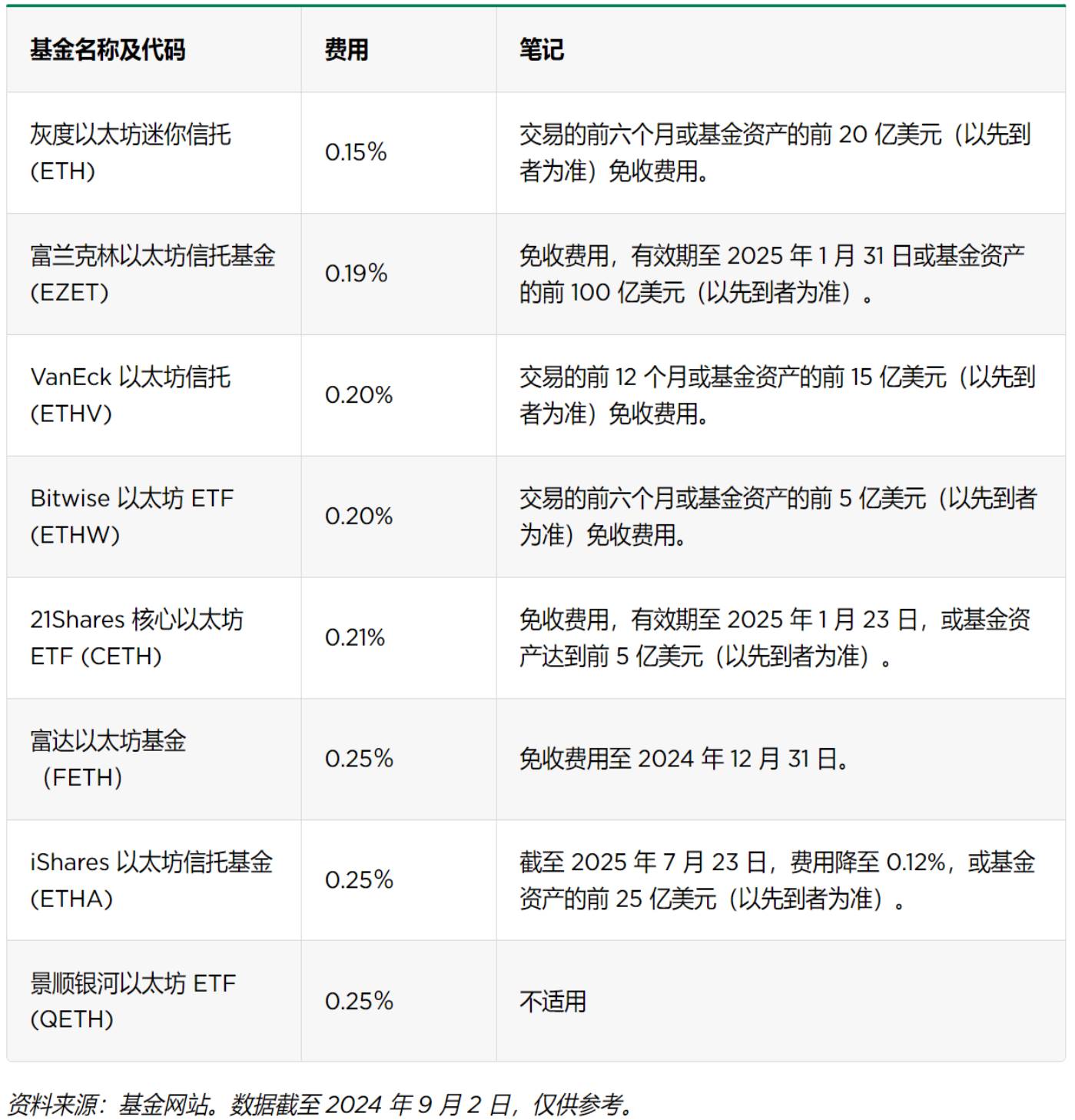 Conflux代币价格为何单日翻倍？其参与离岸人民币稳定币试点有何意义？
