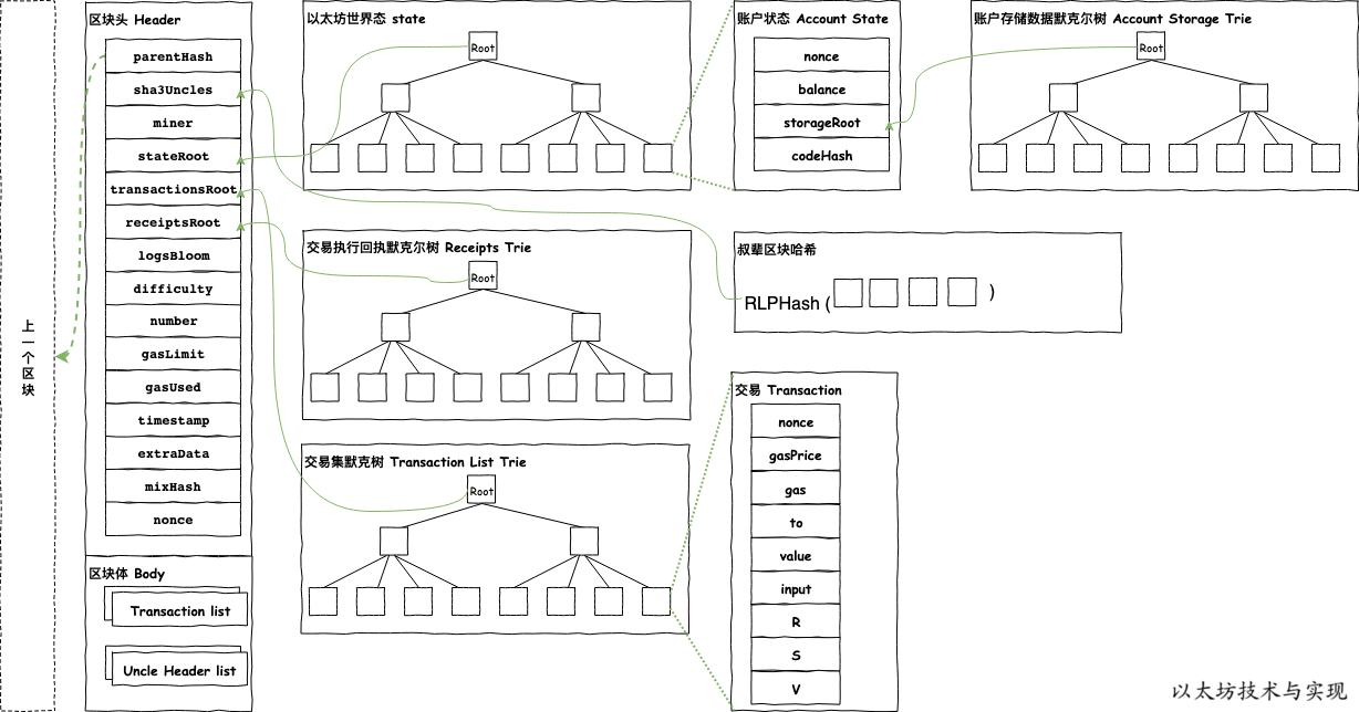 1confirmation创始人为何力挺以太坊和Vitalik？ETH是否被严重低估？