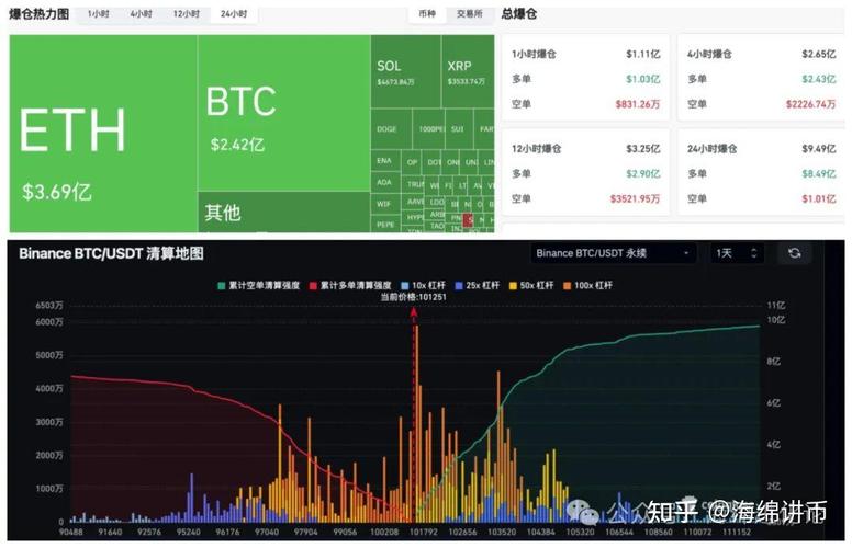 RootData APP 新增“代币解锁”等功能，如何提升用户交易决策质量？