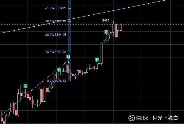 BTC技术支撑是否稳固？Matrixport投研解析流动性滞后原因