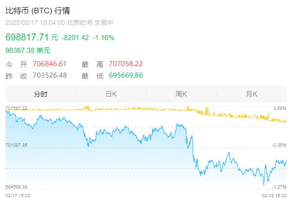 交易时刻：比特币跳空缺口在11.68万美元附近，以太坊站稳4600美元能否冲击5200美元？