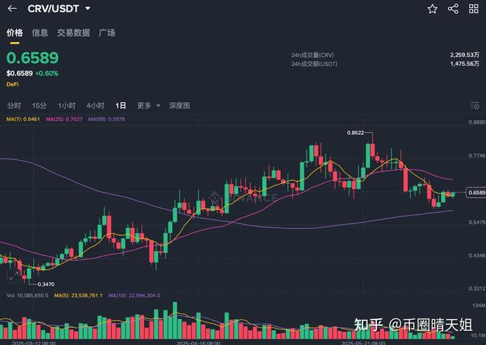 Ethena × Pendle的YT套利收益磁力与系统弹性：投资者该如何理性看待？