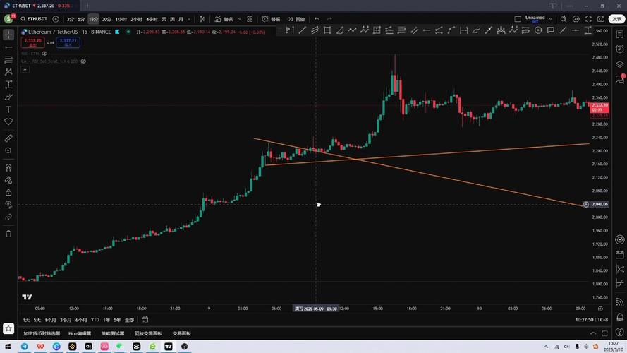 比特币新高后，Virtuals与dTAO在AI赛道的新动态意味着什么？