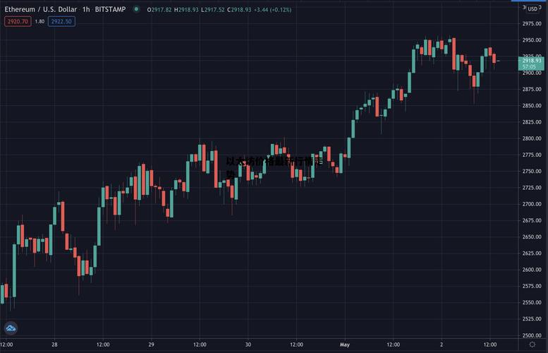 渣打银行为何为机构客户推出比特币与以太币现货交易？