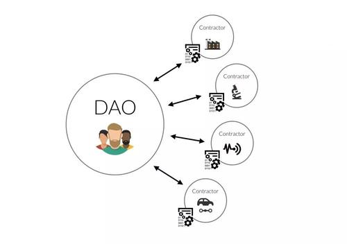 Creditlink低估值TGE认购超2亿USD1，其未来想象空间有多大？