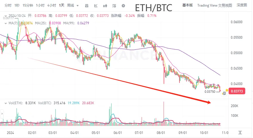 特朗普次子为何声称从不与父亲讨论加密货币？
