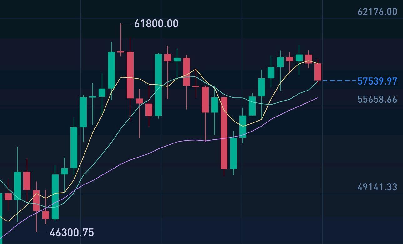 Yellow SDK 驱动 ChainFlash Pro 平台，实现无 Gas 高频交易